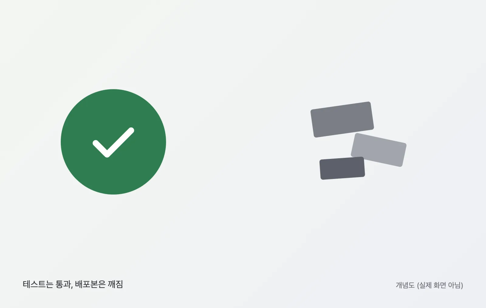 테스트 통과 표시와 깨진 번들 조각이 대비된 개념도이며, 실제 화면이나 측정 결과가 아님